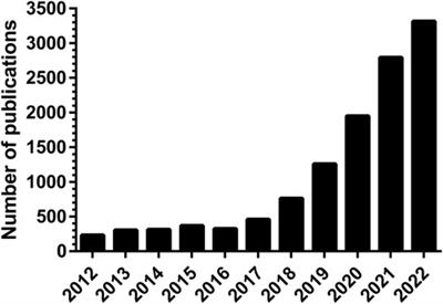 Successes and challenges of artificial intelligence in cardiology